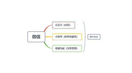 微信操作系統 從移動端稱霸到重塑互聯網服務格局
