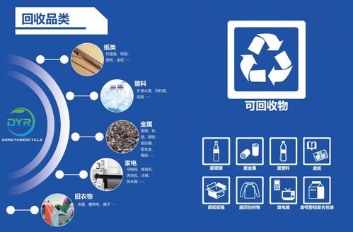 互聯網下的再生資源回收 曇花一現還是未來之星？