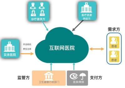 疫情觸發蓄勢 互聯網醫療服務能否跨越爆發臨界點？